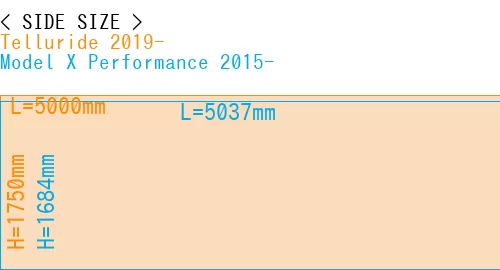 #Telluride 2019- + Model X Performance 2015-
